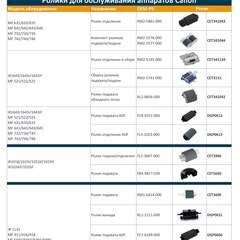 Ролики CET для Canon — подбор по моделям