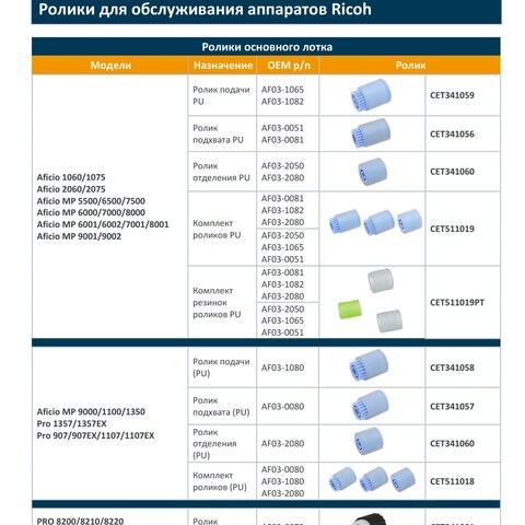 Ролики CET для Ricoh — подбор по моделям