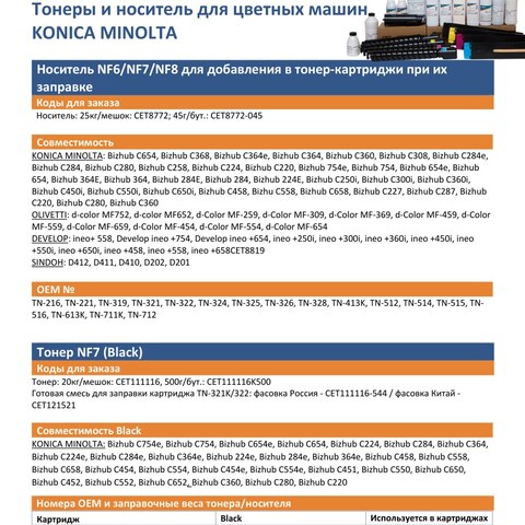 Тонеры CET для Konica Minolta — NF6, NF7, NF8, NF10, KB7
