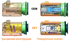 Обзор цветных МФУ CANON A3 средней производительности и решений СЕТ® для их обслуживания