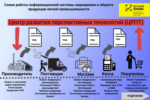 Маркировка товара