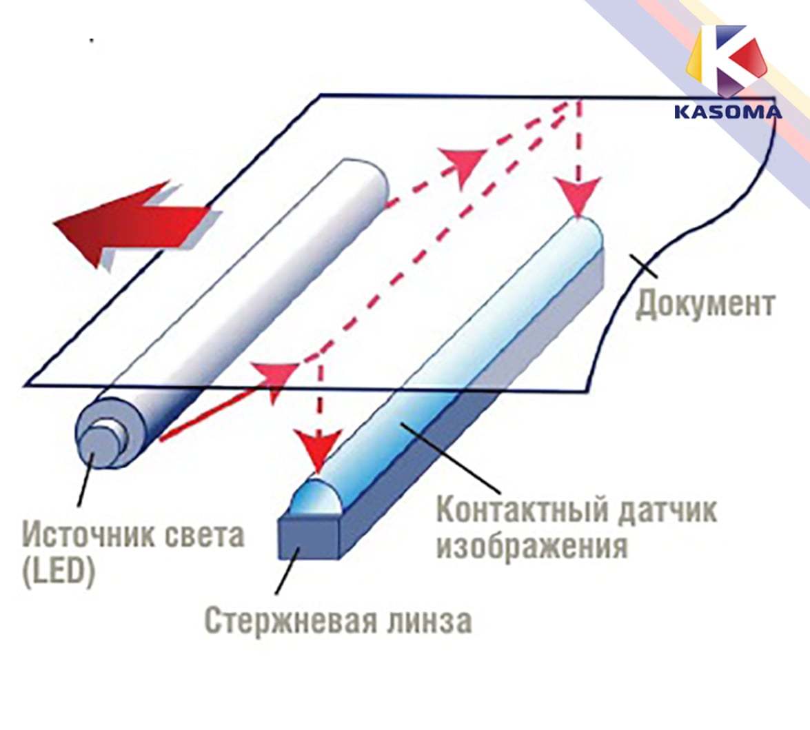 Купить сортировщик банкнот с CIS сканером