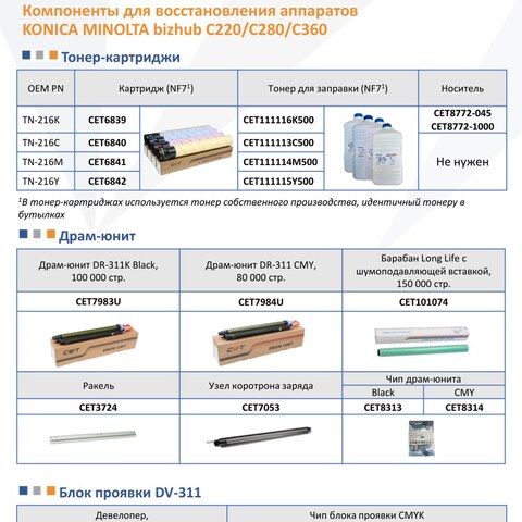 Запчасти и расходники CET для KONICA MINOLTA bizhub C220/C280/C360