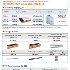Запчасти и расходники CET для KONICA MINOLTA bizhub C220/C280/C360