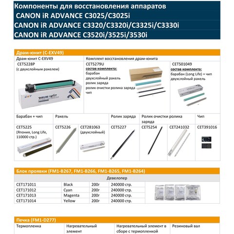 Запчасти и расходники CET для CANON iR ADVANCE C3025/C3025i CANON iR ADVANCE C3320/C3320i/C3325i/C3330i
