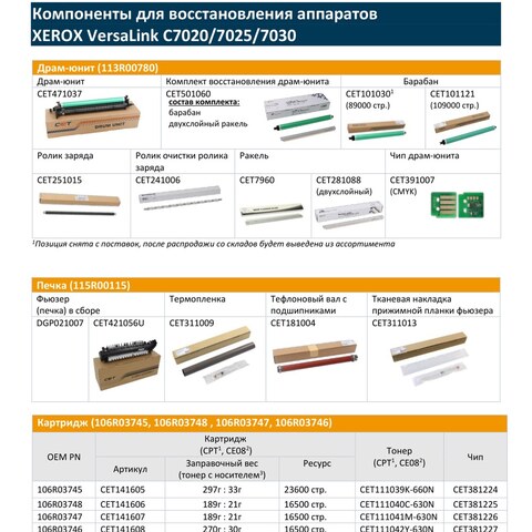 Запчасти и расходники CET для XEROX VersaLink C7020/7025/7030