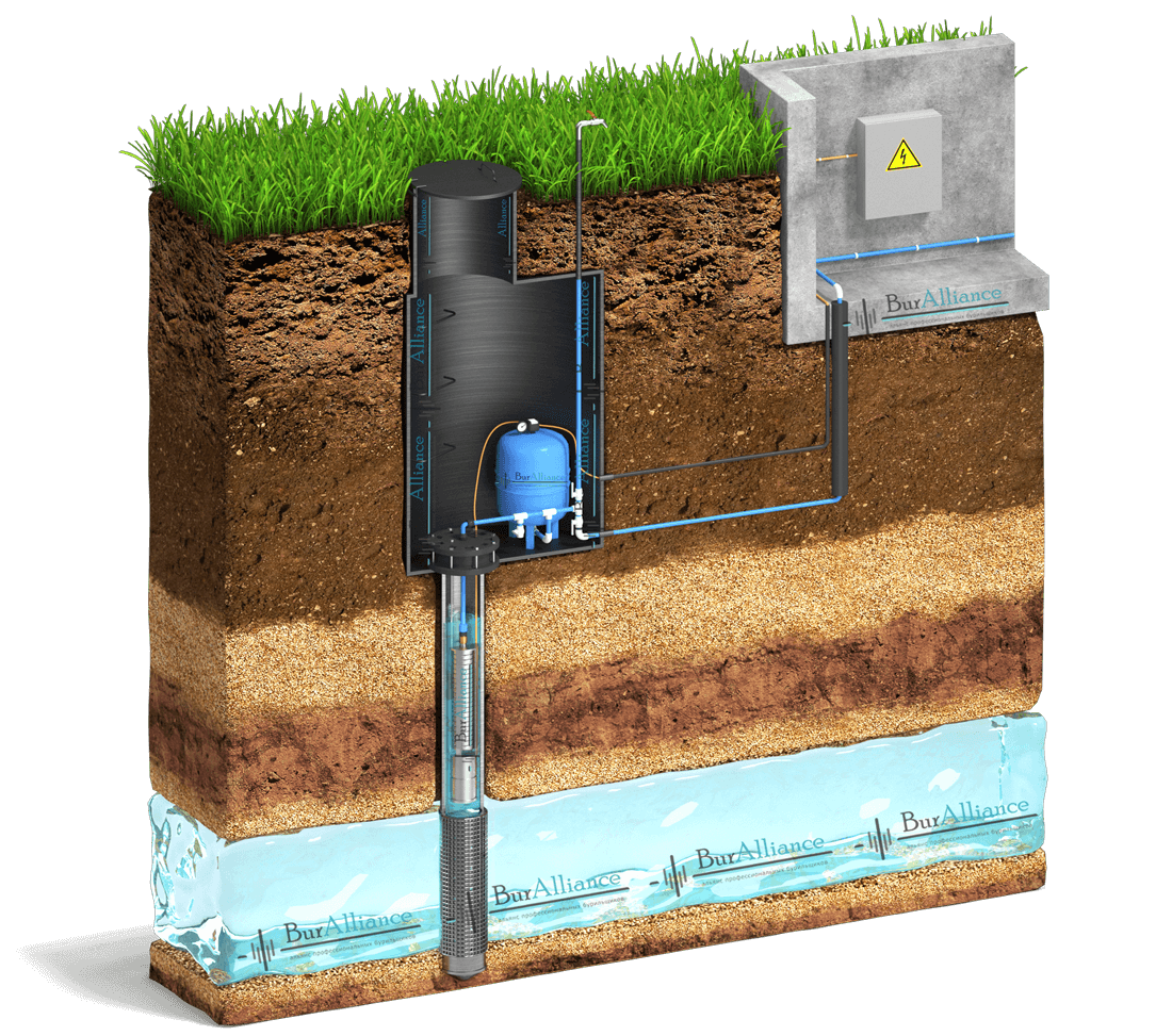 Скважина в частном доме. Кессон и скважинный адаптер. Кессон БИИКС. Адаптерный кессон для скважины. Скважинный адаптер или кессон.