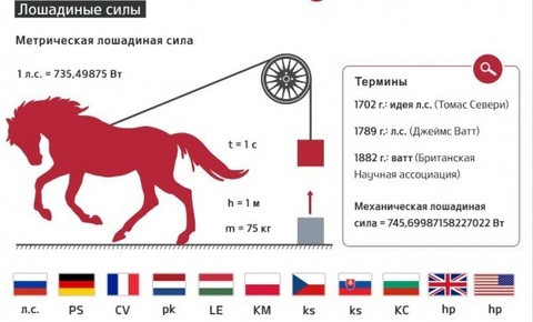 Сколько нужно мощности двигателя для самодельного винтового дровокола?