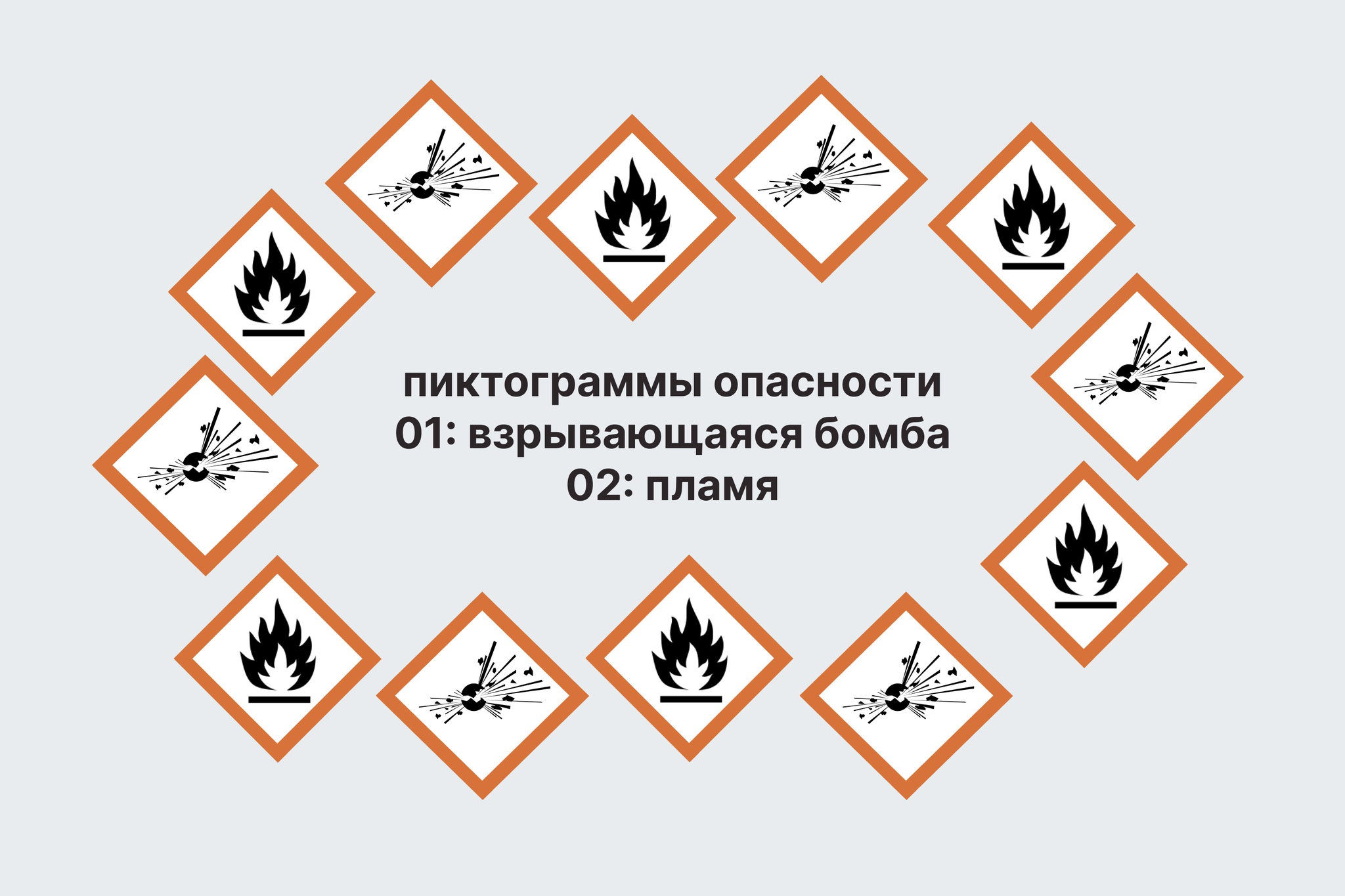 Знаки опасности в химии