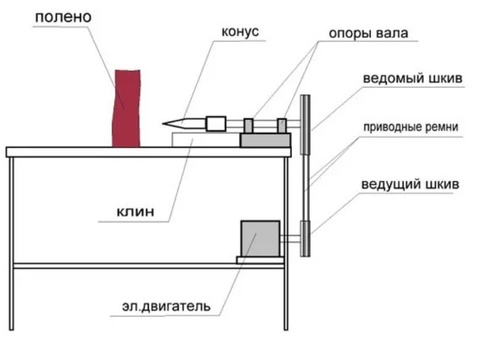 Дровокол гидравлический своими руками