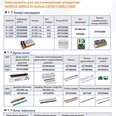 Запчасти и расходники CET для KONICA MINOLTA bizhub C250i/C300i/C360i