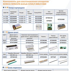 Запчасти и расходники CET для KONICA MINOLTA bizhub C250i/C300i/C360i