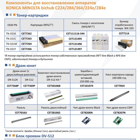 Запчасти и расходники CET для KONICA MINOLTA bizhub C224/284/364/224e/284e
