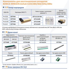 Запчасти и расходники CET для KONICA MINOLTA bizhub C224/284/364/224e/284e