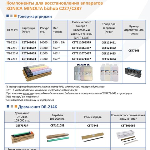 Запчасти и расходники CET для KONICA MINOLTA bizhub C227/C287