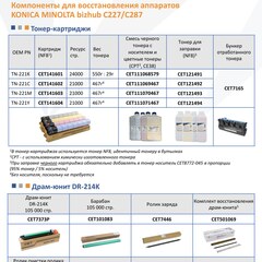 Запчасти и расходники CET для KONICA MINOLTA bizhub C227/C287
