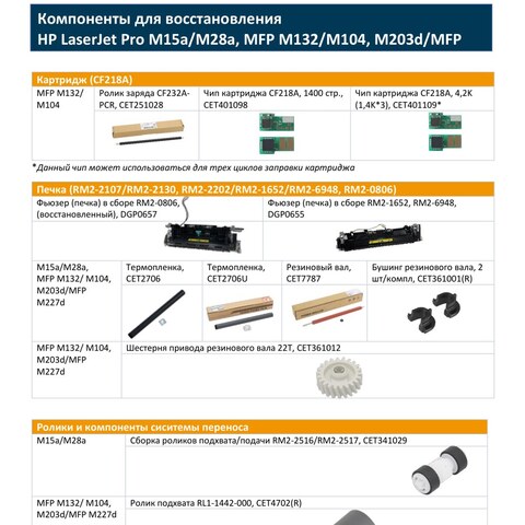 Запчасти и расходники CET для HP LaserJet Pro M15a/M28a, MFP M132/M104, M203d/MFP M227d