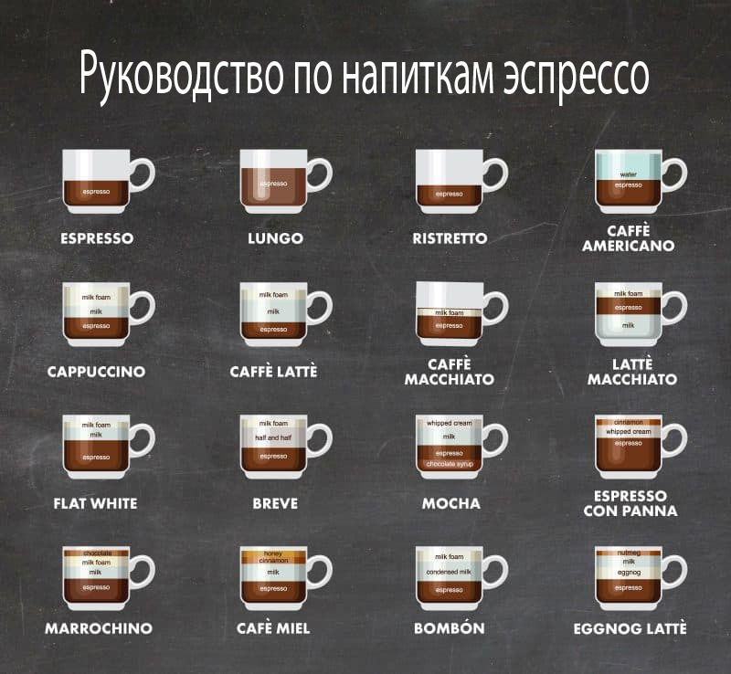 Все рецепты кофе в картинках и с описанием. Книга рецептов