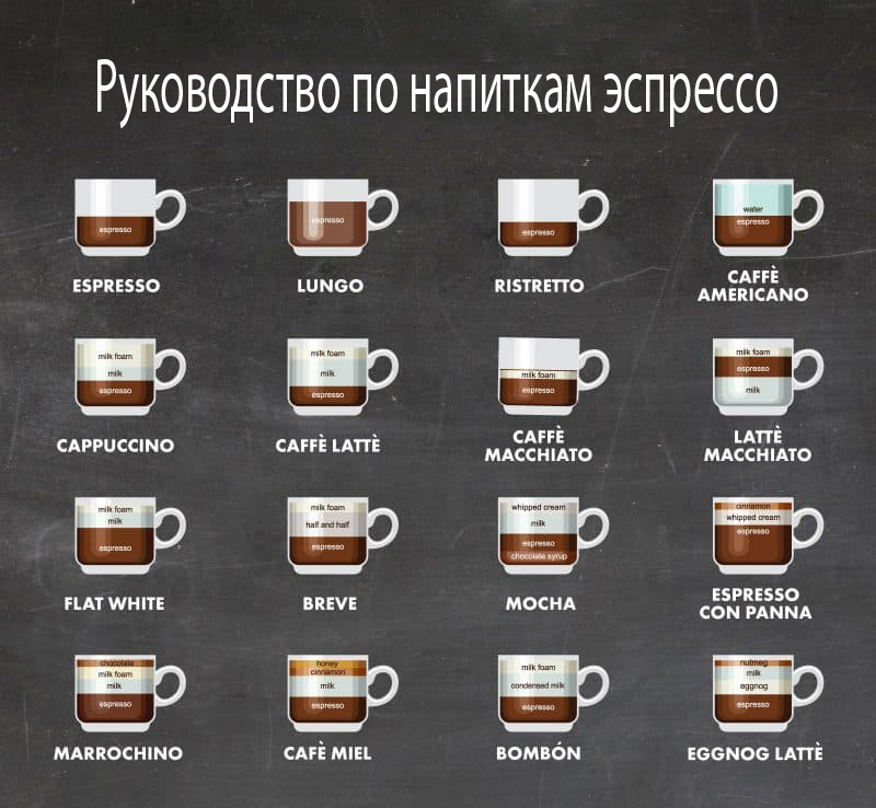 Рецепты кофе в домашних условиях | Starbucks® дома