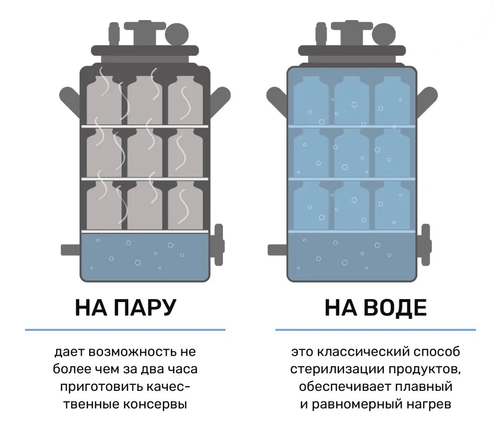 Чем работа парового режима автоклава отличается от водного?