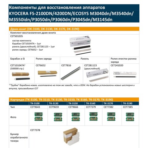 Запчасти и расходники CET для KYOCERA FS-2100DN/4200DN/ECOSYS M3040dn/M3540dn/ M3550idn/P3050dn/P3060dn/P3045dn/M3145dn