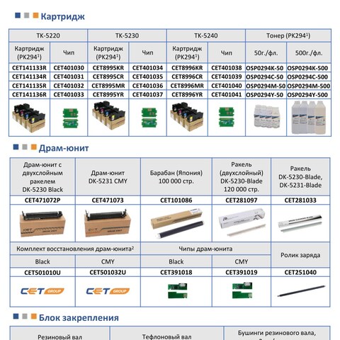 Запчасти и расходники CET для KYOCERA ECOSYS P5021cdn/cdw, ECOSYS M5521cdn/cdw, ECOSYS M5526cdn/cdw