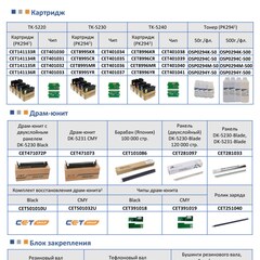 Запчасти и расходники CET для KYOCERA ECOSYS P5021cdn/cdw, ECOSYS M5521cdn/cdw, ECOSYS M5526cdn/cdw