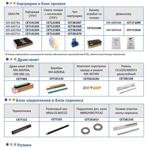 Запчасти и расходники CET для SHARP MX-3050/3060/3070/3560/3570/4050/4060