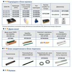 Запчасти и расходники CET для SHARP MX-3050/3060/3070/3560/3570/4050/4060