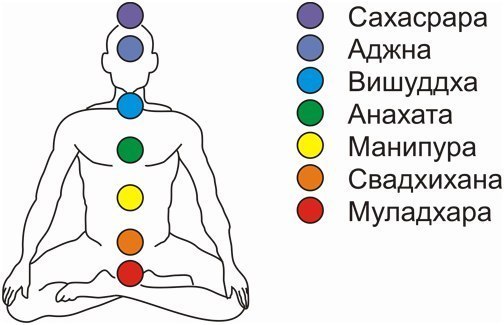 Что происходит, когда слушаешь мантры и их произносишь. (Вопрос от участницы сообщества)