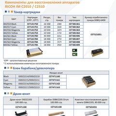 Запчасти и расходники CET для RICOH IM C2010 / C2510