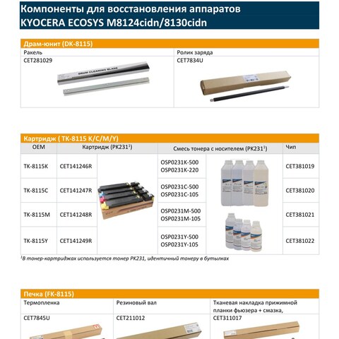Запчасти и расходники CET для KYOCERA ECOSYS M8124cidn/8130cidn