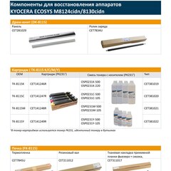 Запчасти и расходники CET для KYOCERA ECOSYS M8124cidn/8130cidn