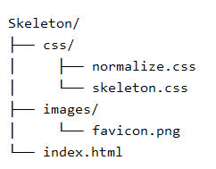 Css skeleton loading. Skeleton css. Skeleton css animation. Skeleton css. Skeleton фреймворк.