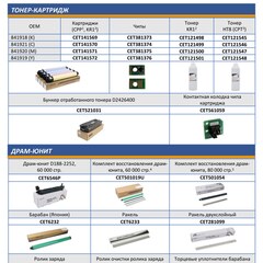 Запчасти и расходники CET для RICOH MP C2003/C2503, MP C2011SP