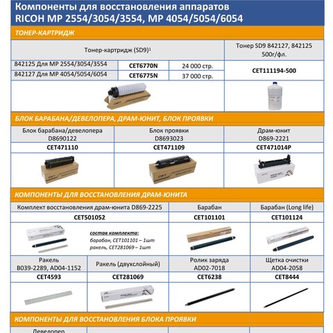 Запчасти и расходники CET для RICOH MP 2554/3054/3554, MP 4054/5054/6054