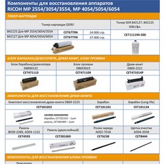Запчасти и расходники CET для RICOH MP 2554/3054/3554, MP 4054/5054/6054