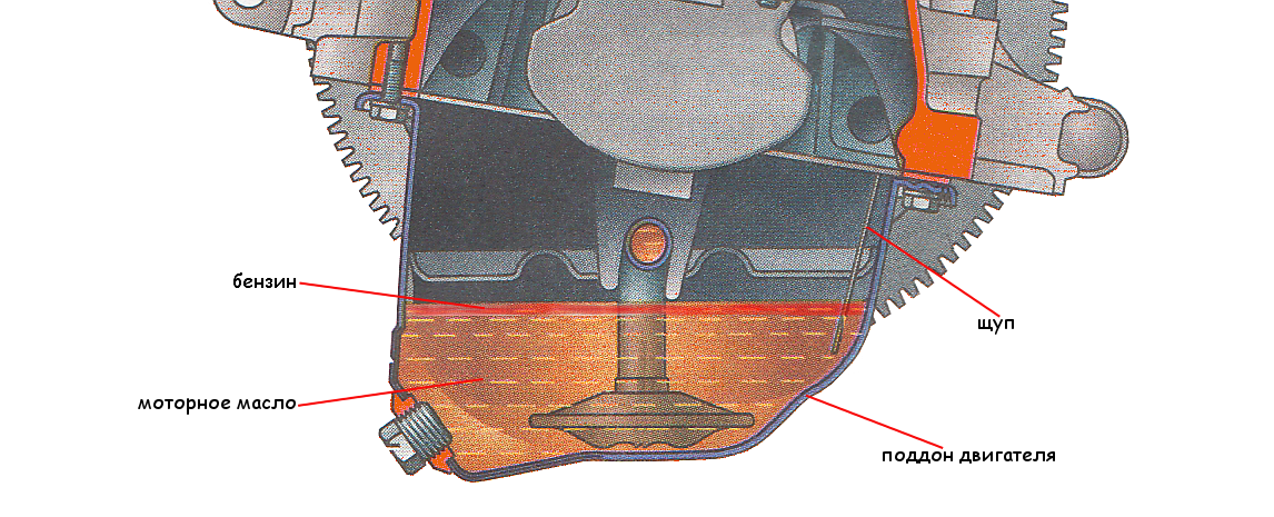Ваз 2114 бензин в масле причина