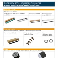 Запчасти и расходники CET для HP LaserJet MFP M433a/436dn/436n/436nd