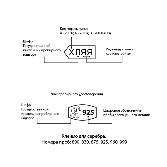 Чвфр на кольце что означает проба. Какая проба у серебра. Что значит проба 4. Что значит проба 4. Что значит проба 4.