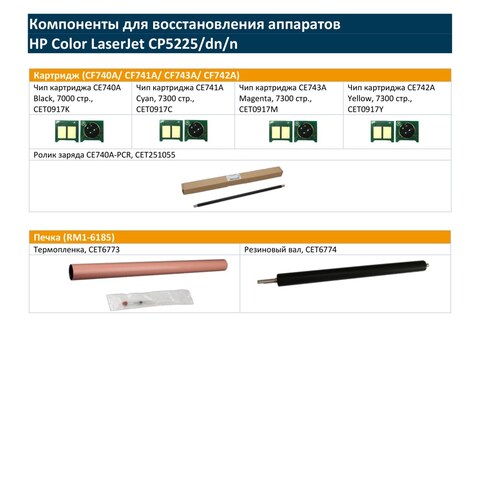 Запчасти и расходники CET для HP Color LaserJet CP5225/dn/n