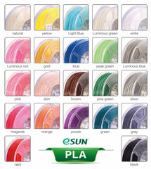 Обзор 3D-пластиков ESUN для новичков