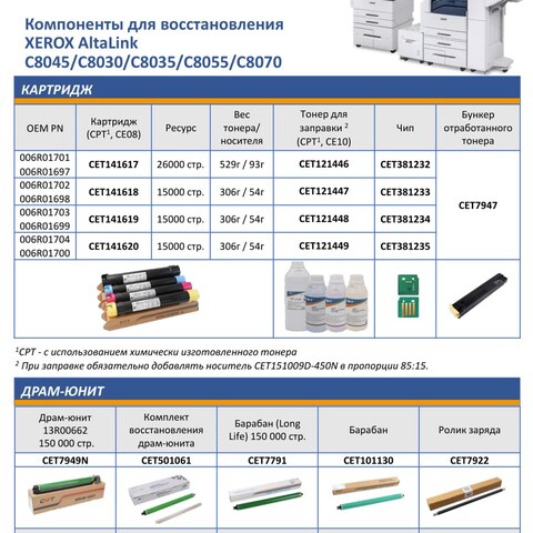 Запчасти и расходники CET для XEROX AltaLink C8045/C8030/C8035/C8055/C8070