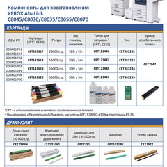 Запчасти и расходники CET для XEROX AltaLink C8045/C8030/C8035/C8055/C8070