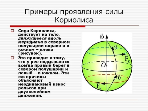 Эффeкт cилы Kориолиса. Что это?