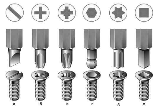 Шлиц квадрат. Шлиц hex. Шлиц типа Torx это что. Формы головок болтов и винтов. Типы головок саморезов.