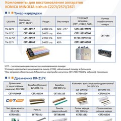 Запчасти и расходники CET для KONICA MINOLTA bizhub C227i/257i/287i