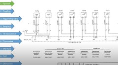 Замена старого контроллера Johnson Controls серии DX-9100 на новую линейку контроллеров. Часть 4