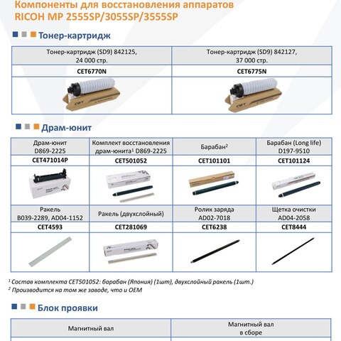 Запчасти и расходники CET для RICOH MP 2555SP/3055SP/3555SP