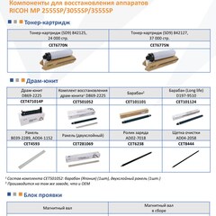 Запчасти и расходники CET для RICOH MP 2555SP/3055SP/3555SP